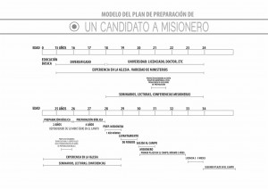 Modelo_Preparacion_Candidato